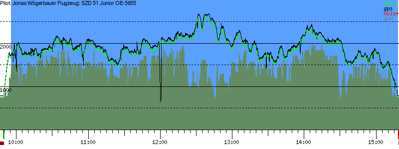 Barometer